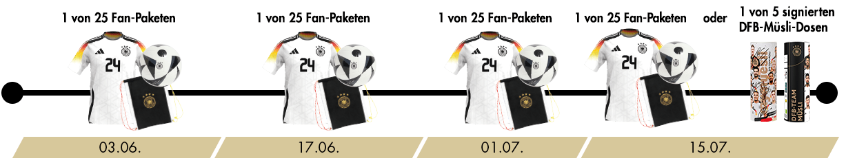 mymuesli DFB Gewinnspiel Timeline